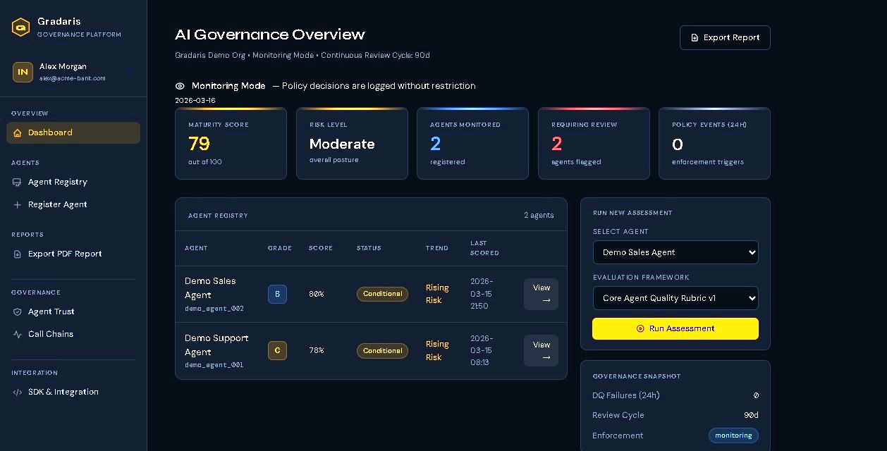 Gradaris AI system registry and governance scoring dashboard